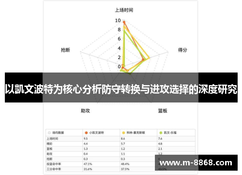 以凯文波特为核心分析防守转换与进攻选择的深度研究