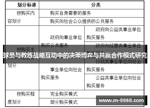 球员与教练战略互动中的决策博弈与共赢合作模式研究