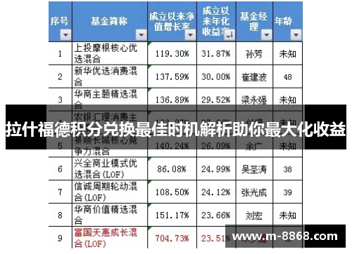 拉什福德积分兑换最佳时机解析助你最大化收益