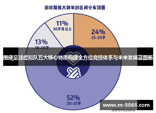 围绕足球虚拟队五大核心特质构建全方位竞技体系与未来发展蓝图新